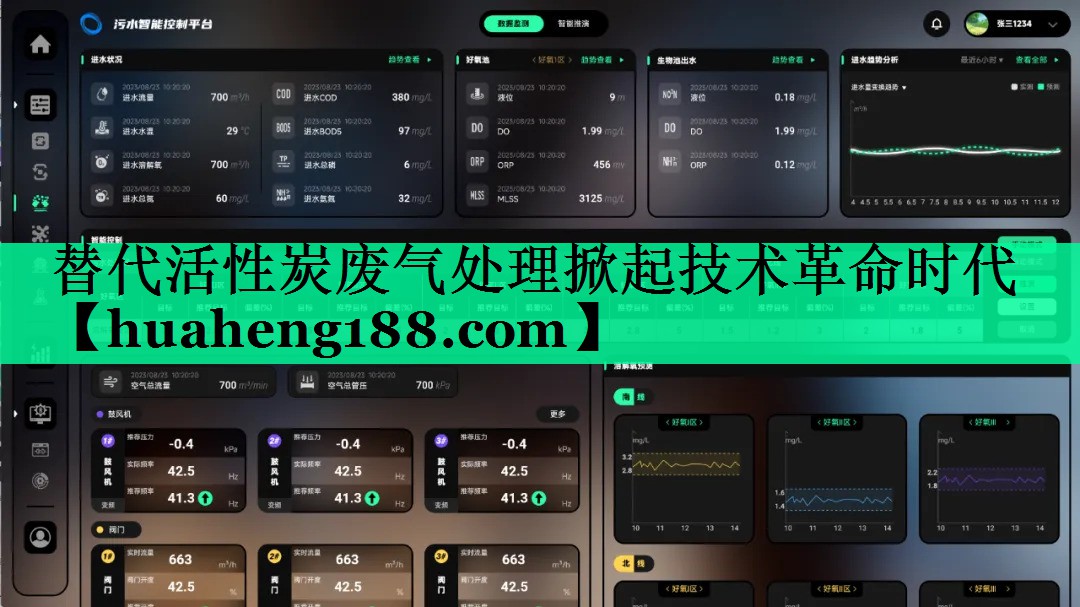替代活性炭废气处理掀起技术革命时代