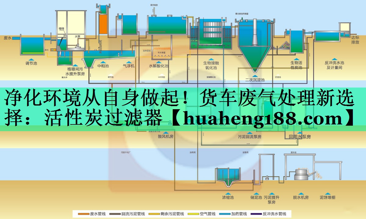 净化环境从自身做起！货车废气处理新选择：活性炭过滤器