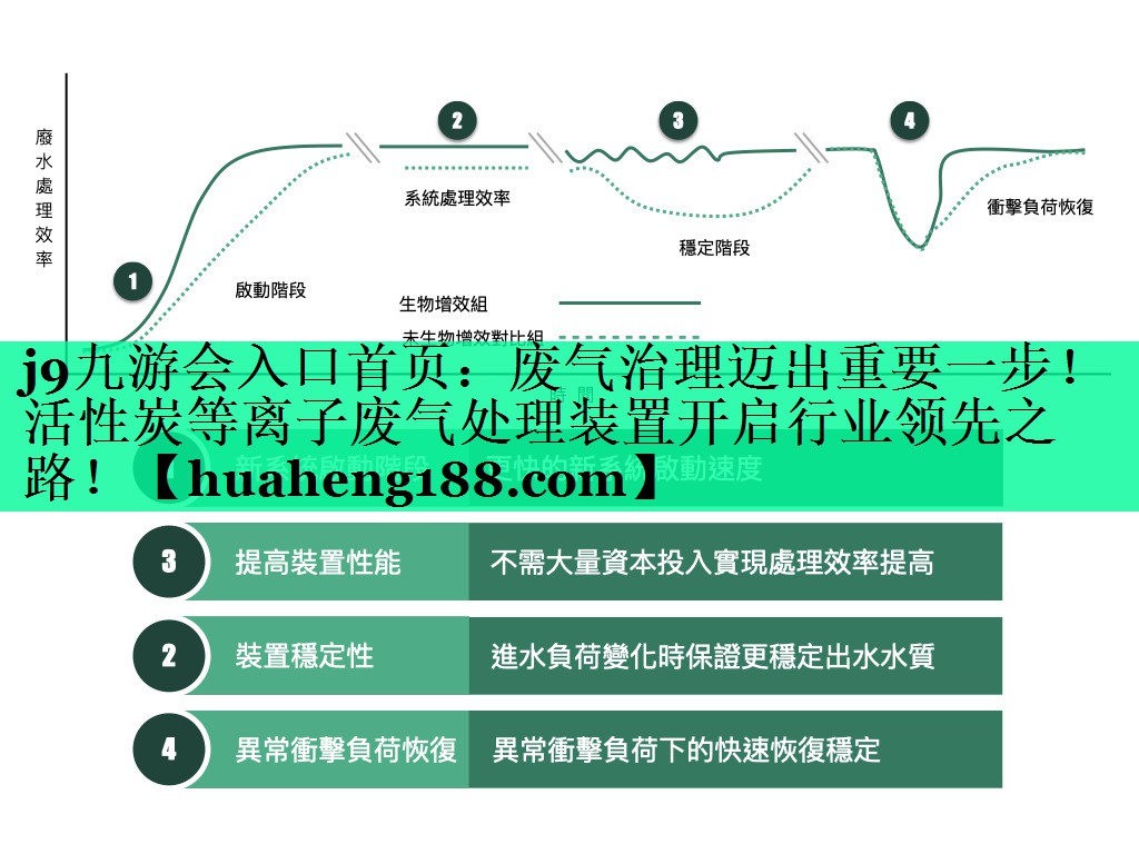 j9九游会入口首页：废气治理迈出重要一步！活性炭等离子废气处理装置开启行业领先之路！