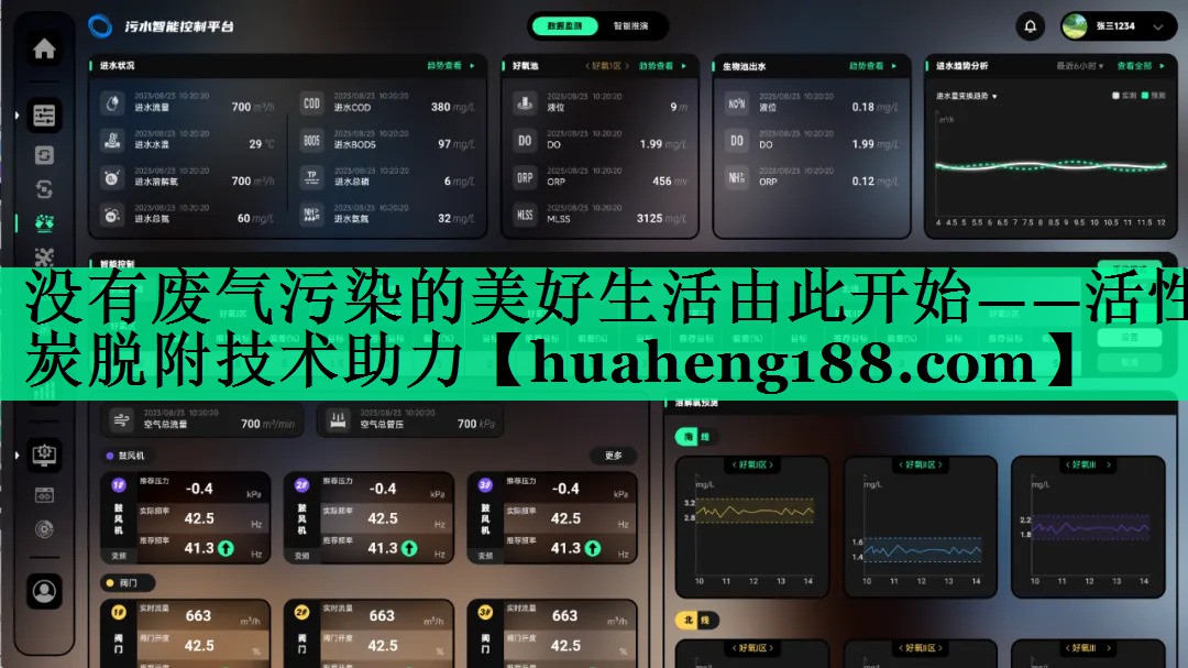没有废气污染的美好生活由此开始——活性炭脱附技术助力