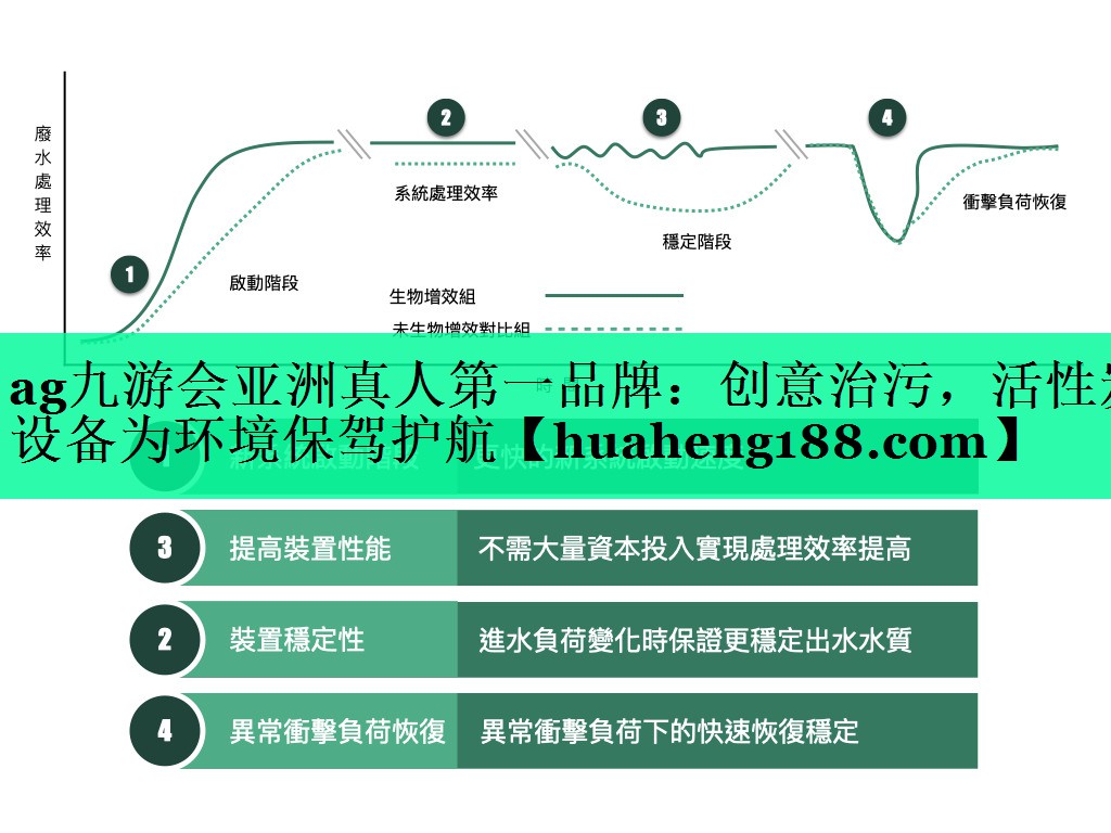 ag九游会亚洲真人第一品牌：创意治污，活性炭设备为环境保驾护航