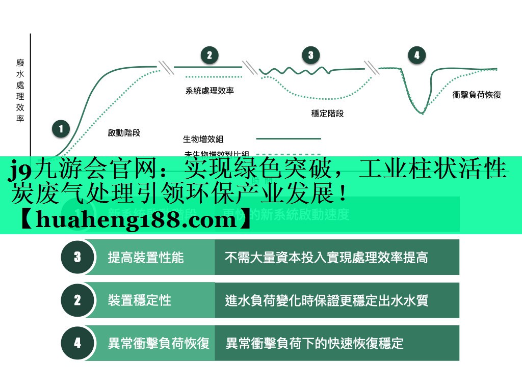 <strong>j9九游会官网：实现绿色突破，工业柱状活性炭废气处理引领环保产业发展！</strong>