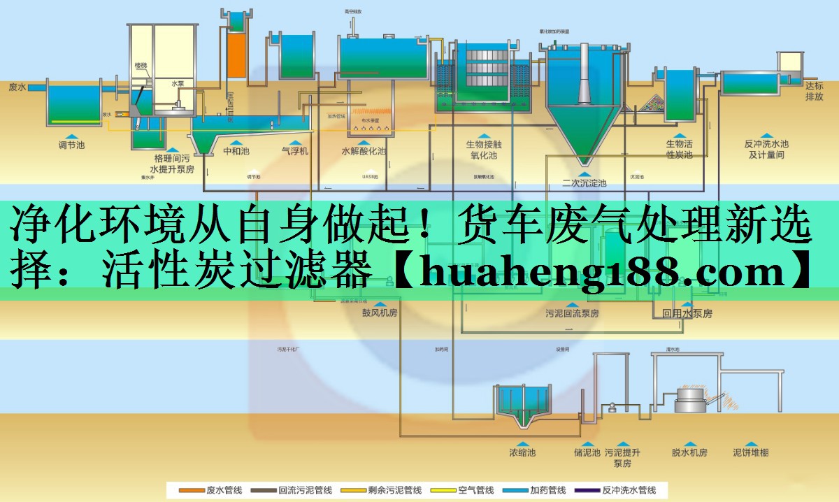 净化环境从自身做起！货车废气处理新选择：活性炭过滤器