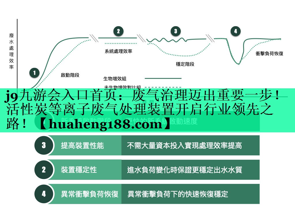 废气治理迈出重要一步！活性炭等离子废气处理装置开启行业领先之路！