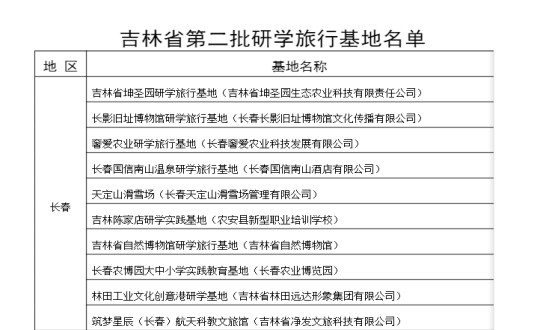 2024年11月11日，酒店公司入选为吉林省第二批研学观光基地_副本.jpg